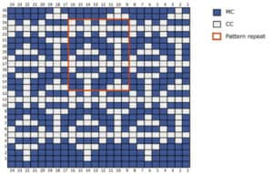 Motif Jacquard Ma S lection De Diagrammes Les Triconautes