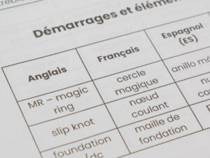 Gros plan sur un tableau multilingue de termes de crochet anglais-français, présentant des termes de crochet en anglais, en français tels que « magic ring » / « cercle magique » » et « slip knot » / « nœud coulant »